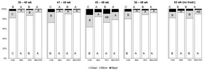 Dietary supplementation with β-mannanase and probiotics as a strategy to improve laying hen performance and egg quality